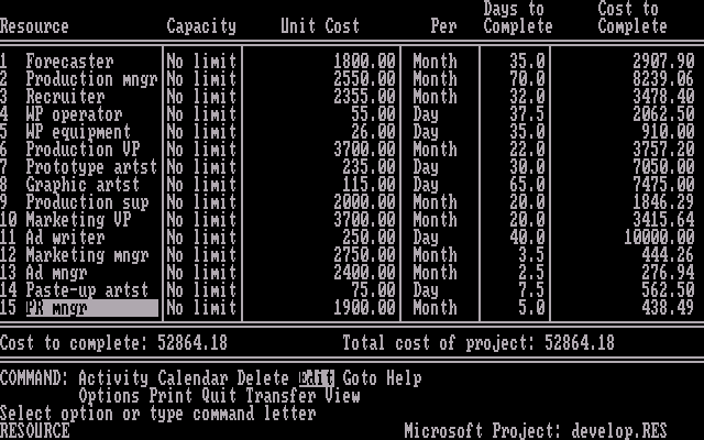 Microsoft Project 1.00 for DOS - Resource